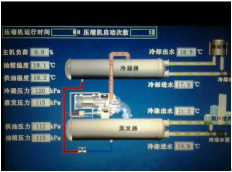 高壓軟啟動器在中央空調(diào)上的應(yīng)用(圖2)