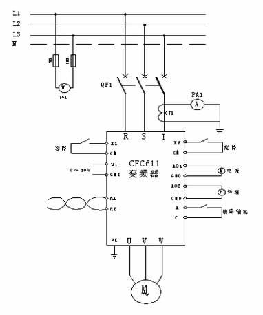 選用西馳電氣CFC611Z系列植毛機(jī)專用變頻器，帶動(dòng)導(dǎo)輪電機(jī)做植毛動(dòng)作