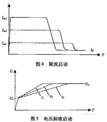 電動機(jī)軟啟動裝置與其他傳統(tǒng)啟動裝置的比較