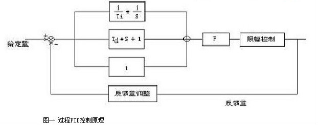 變頻器在直進式拉絲機上的應用(圖1)