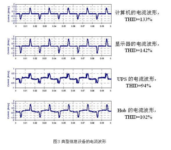 如何識別諧波源負載?(圖3)