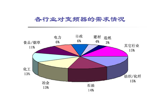 為什么使用變頻器？(圖1)