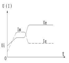 CMC-MX內(nèi)置旁路軟啟動(dòng)器/軟起動(dòng)器的控制模式(圖2)