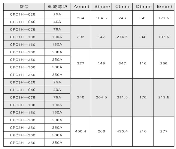 電力調(diào)整器、調(diào)功器、功率控制器如何選型？(圖1)