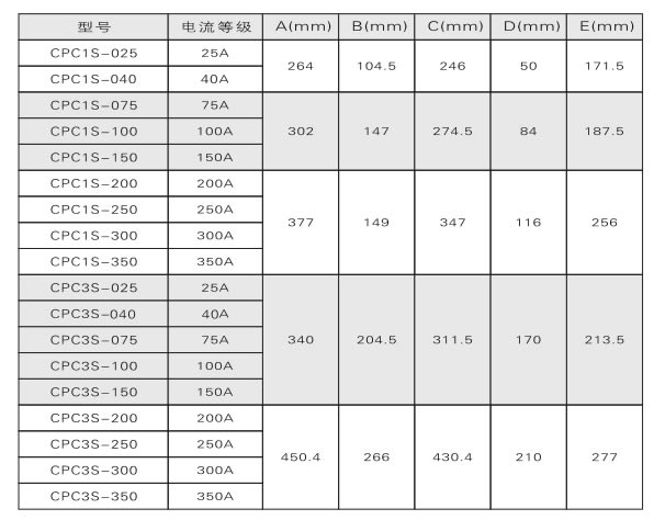 電力調(diào)整器、調(diào)功器、功率控制器如何選型？(圖2)