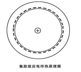 CPVH功率控制器在長距離石油管道伴熱中的應用(圖1)