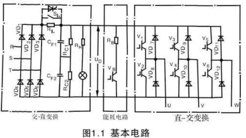 變頻器為什么整流？(圖1)