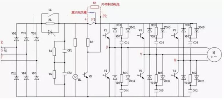 變頻器為什么整流？(圖2)