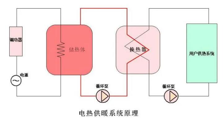 西馳電氣CPVH高壓調(diào)功裝置在電儲能換熱中應用(圖1)