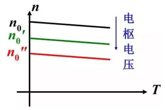 變頻器沒有被發(fā)明前，電機是如何進行調(diào)速?(圖2)