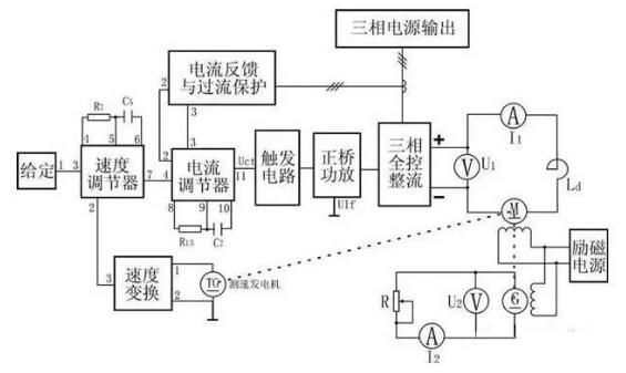 變頻器沒有被發(fā)明前，電機是如何進行調(diào)速?(圖4)