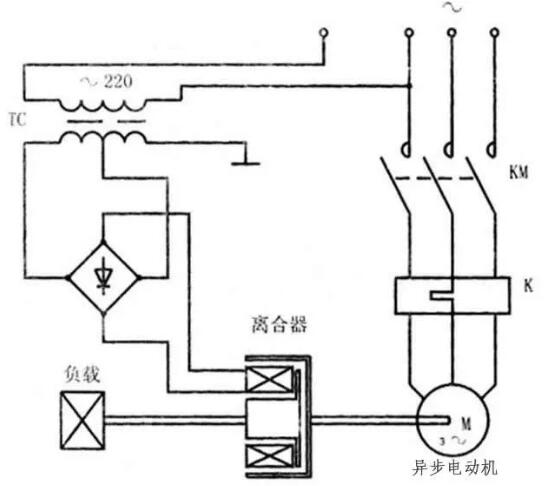 變頻器沒有被發(fā)明前，電機是如何進行調(diào)速?(圖6)