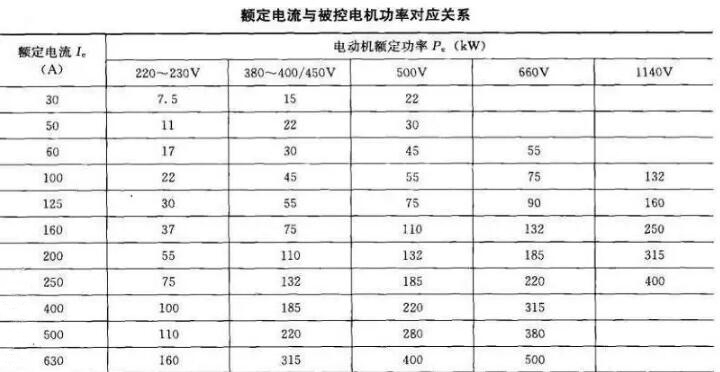 軟起動器帶載能力和容量如何選擇？(圖1)