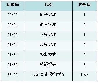 XFC500系列變頻器在游樂(lè)設(shè)備中的應(yīng)用(圖3)