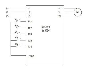 XFC500系列變頻器在離心機上的應用(圖3)