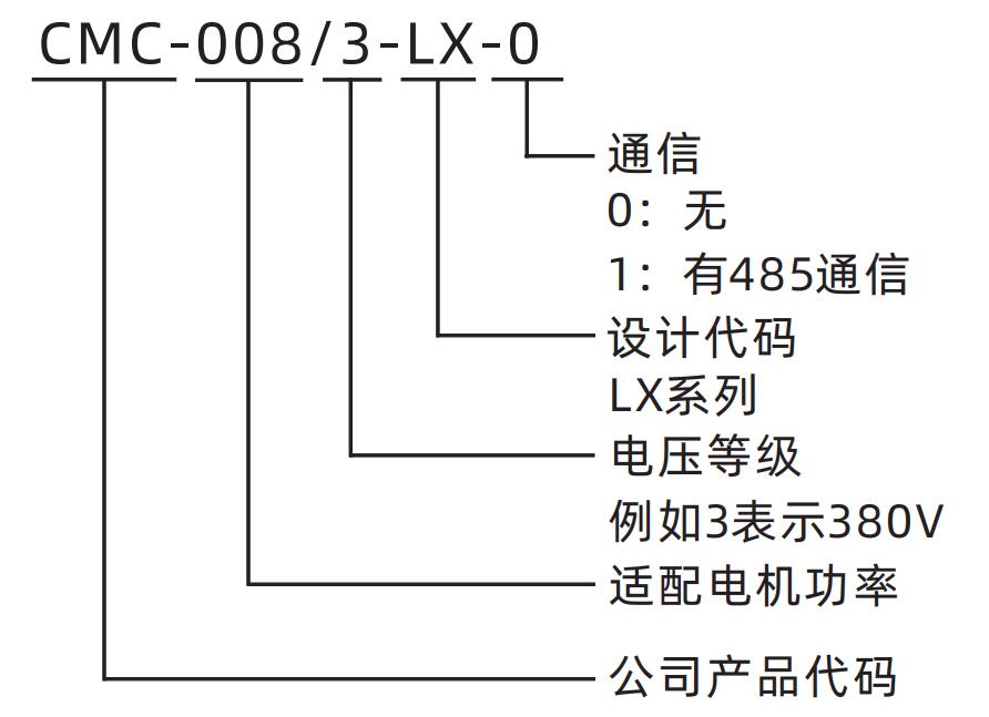 CMC-LX系列電機(jī)軟起動(dòng)器(圖1)