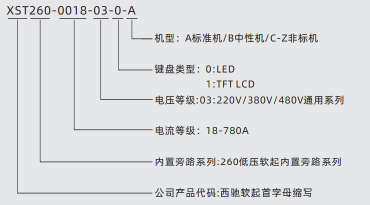 XST260全智能型電機軟起動器(圖1)